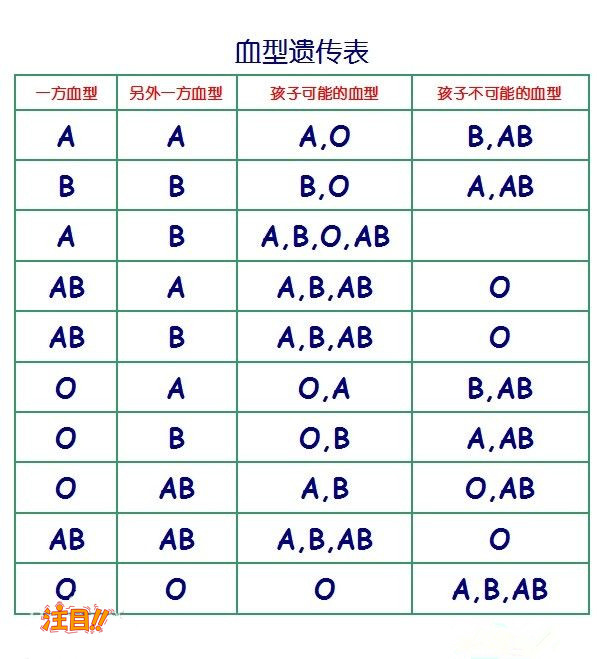 徐州司法DNA鉴定多少费用,